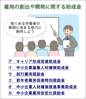 雇用の創出や開発に関する助成金