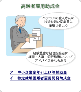 高齢者雇用助成金