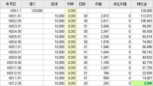 金利計算書