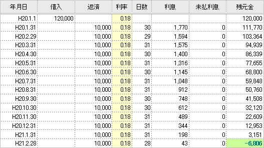 法定金利計算書